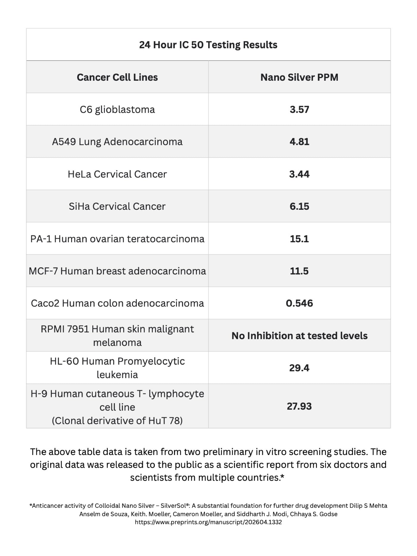 Cancer Research source preview