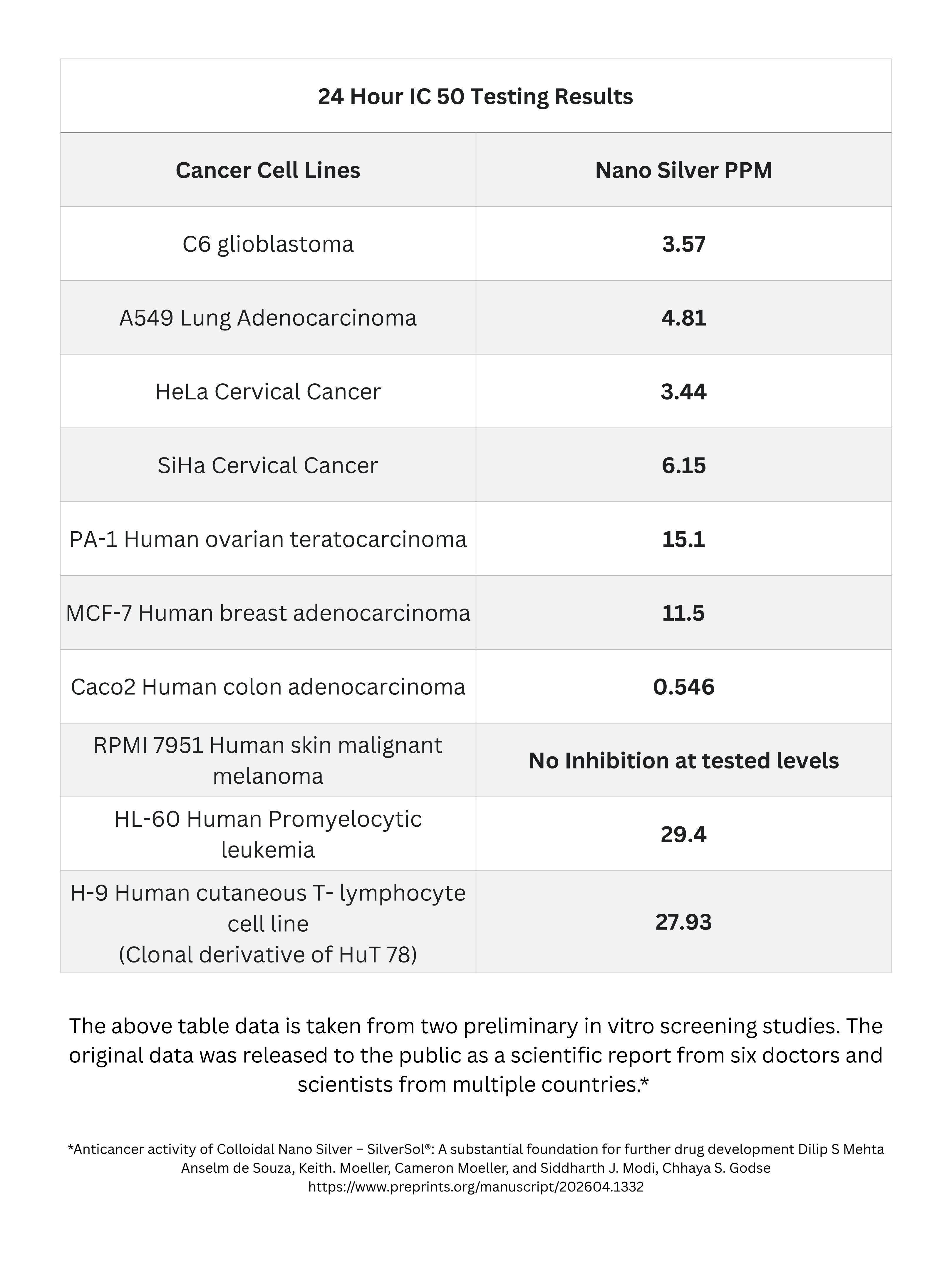 Cancer Research Summary Info 2026 PDF page 1